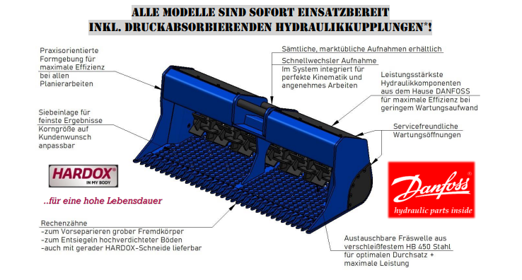 Darstellung und Aufbau des Planier Profi